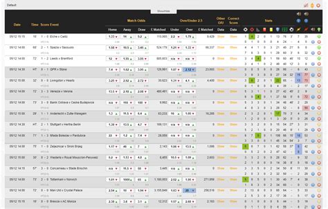 football inplay|Livescores .